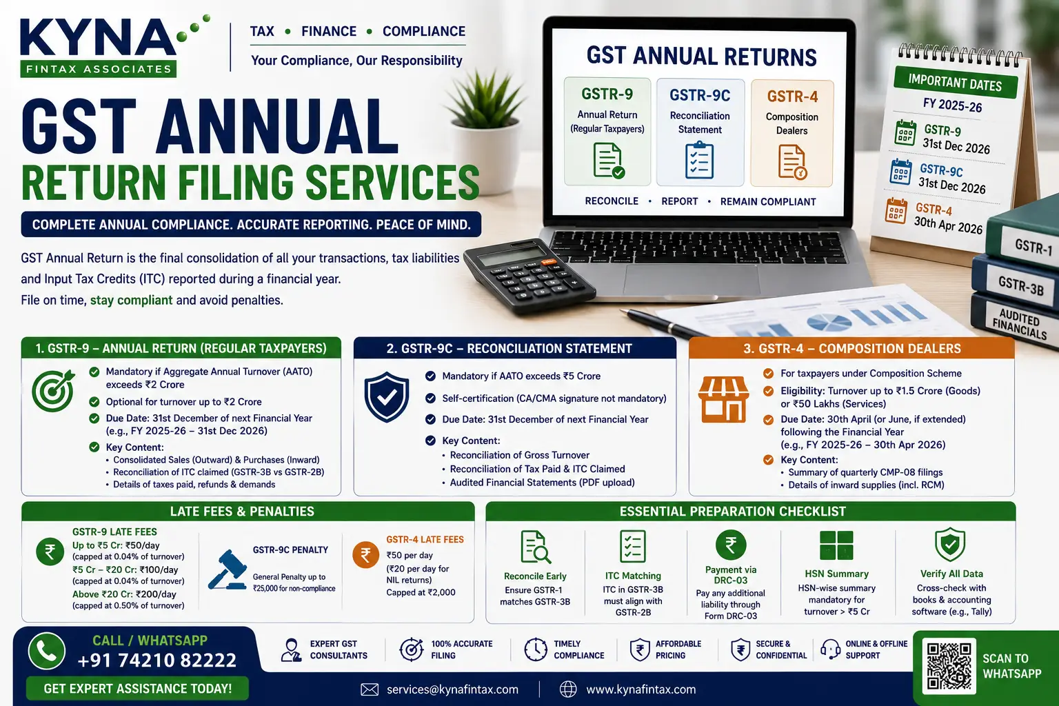 GST Annual Return Filing Services kyna fintax associates