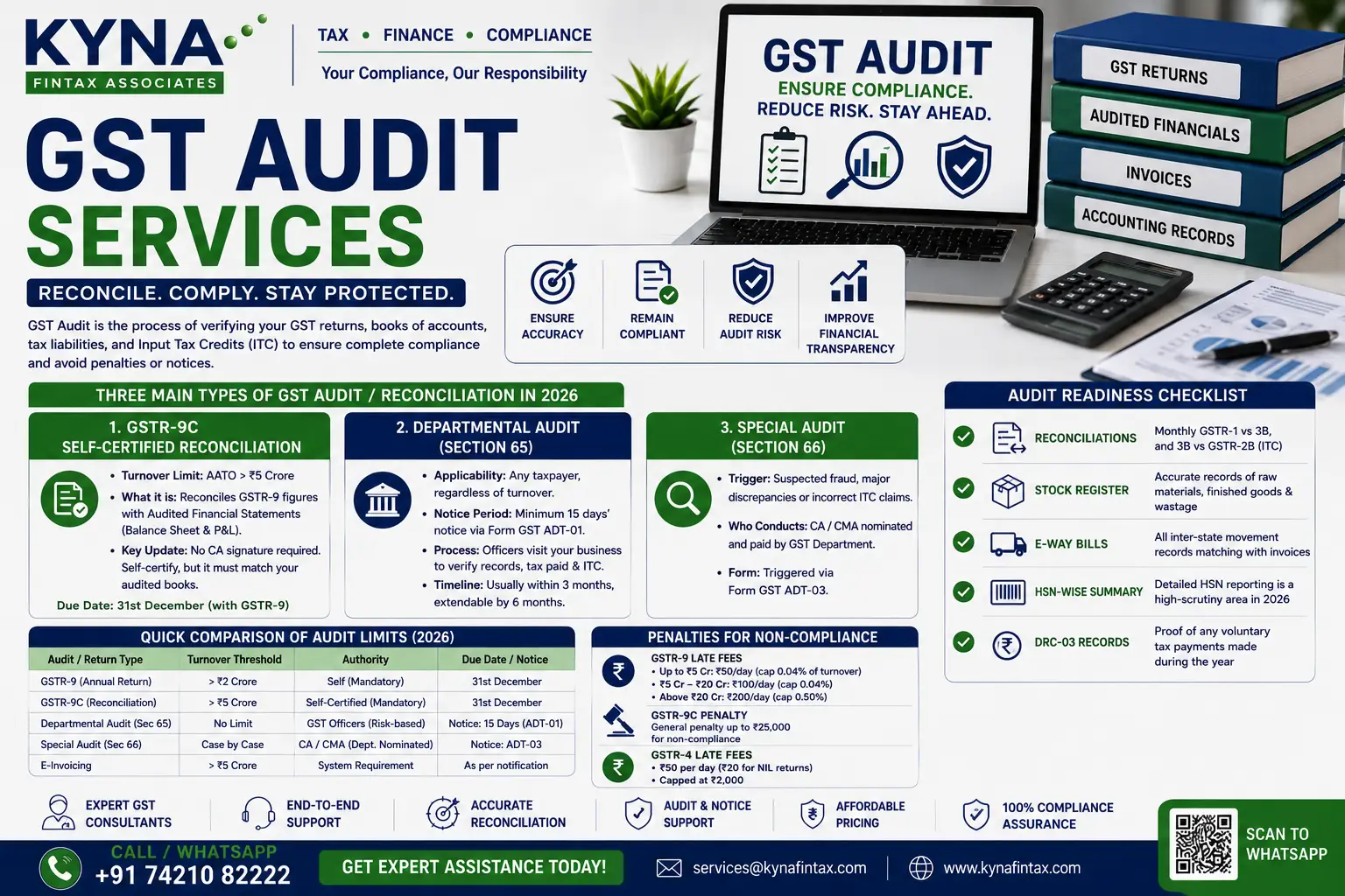 GST Audit Services in Delhi by Kyna FinTax Associates