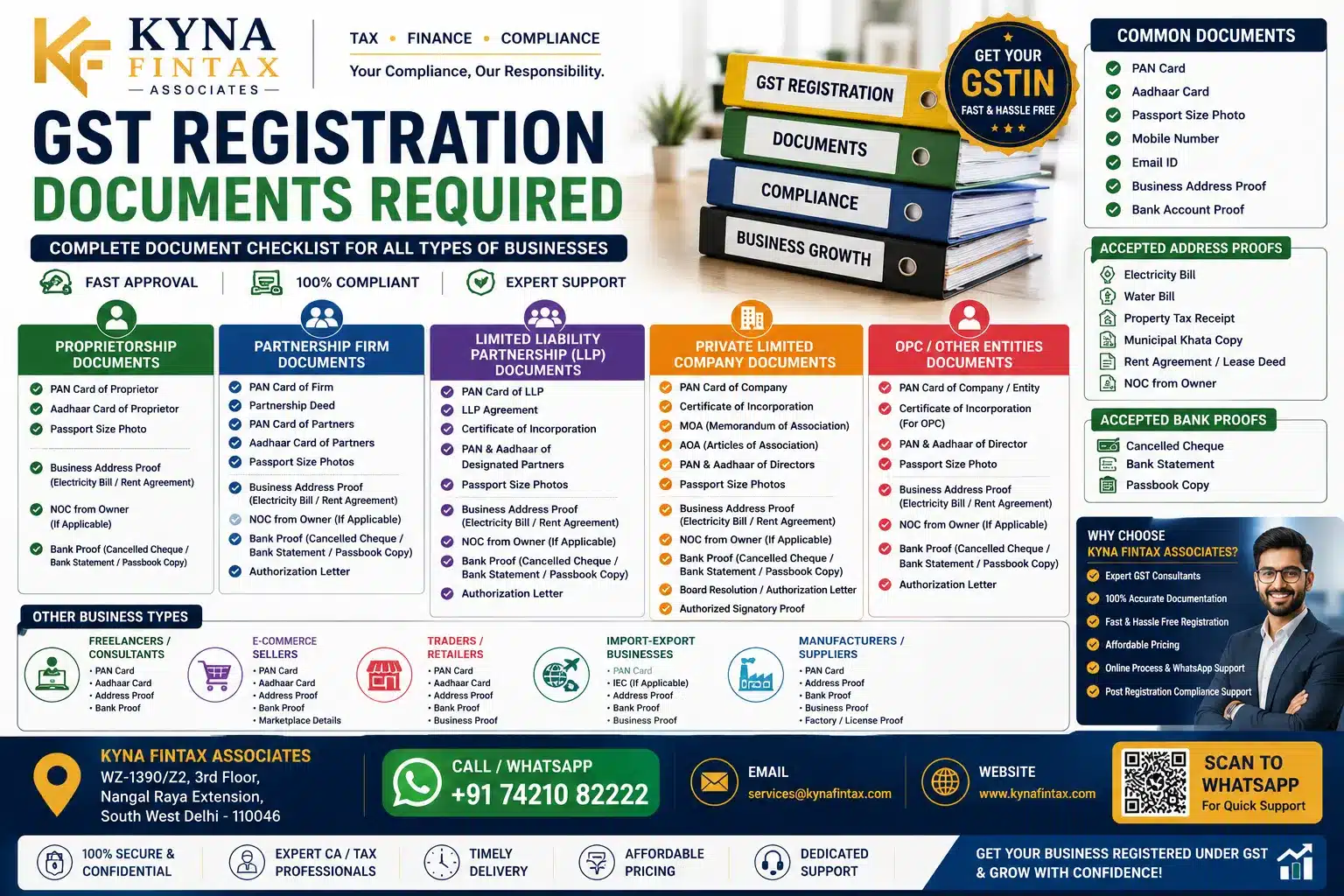 GST Registration Documents Required in Delhi by Kyna FinTax Associates