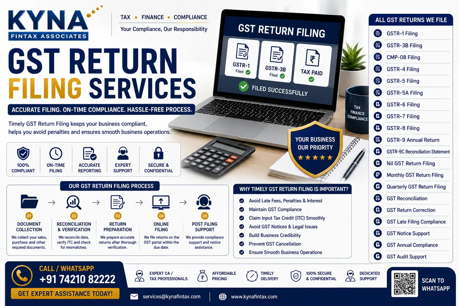 GST Return Filing Services in Delhi by Kyna FinTax Associates