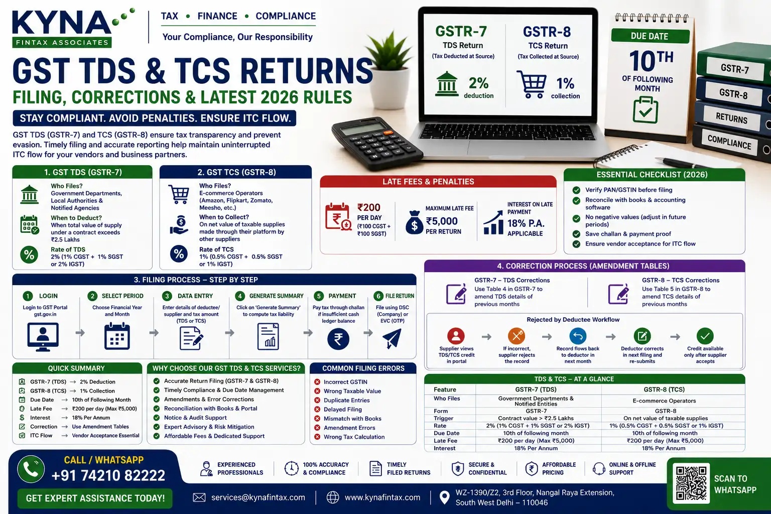 GST TDS and TCS Return Filing correction