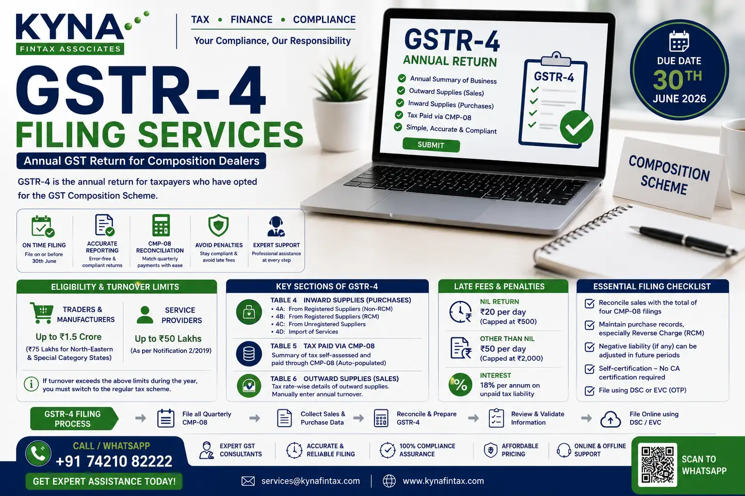 GSTR-4 Filing Services kyna fintax associates