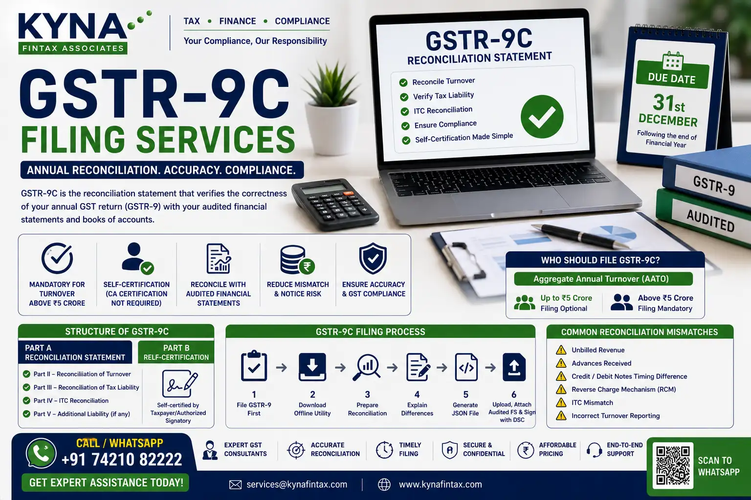 GSTR-9C filing service by kyna fintax associates