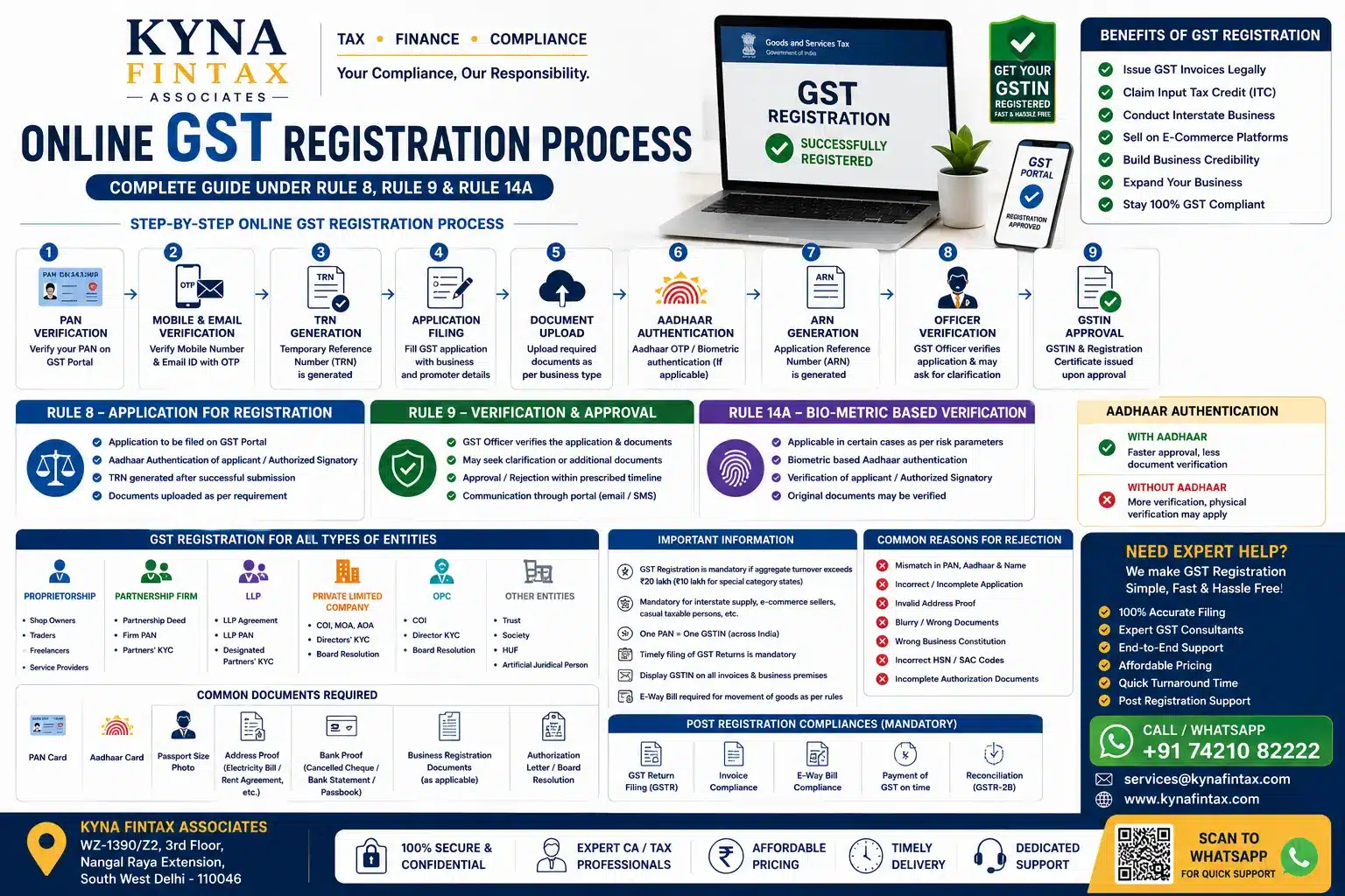 Online GST Registration Process in Delhi kyna fintax associates