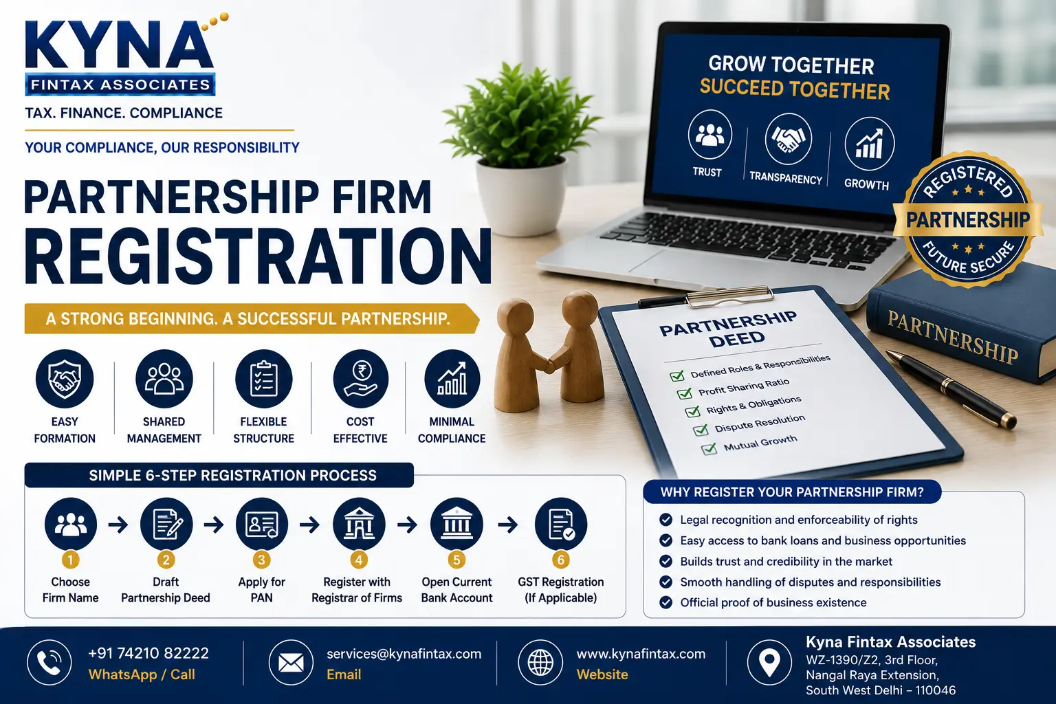 Partnership Firm Registration in India
