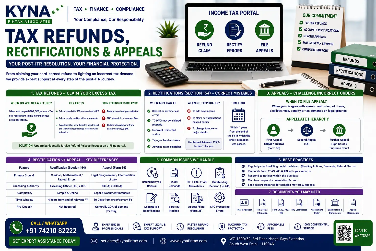 tax Refunds Rectifications and Appeals Services in Delhi by Kyna FinTax Associates